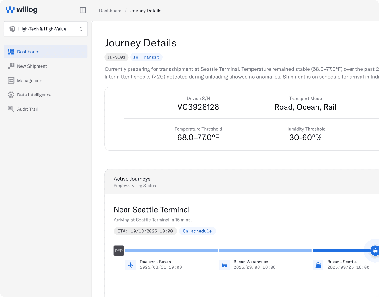 Keep your existing equipment and systems.
Just connect the data.